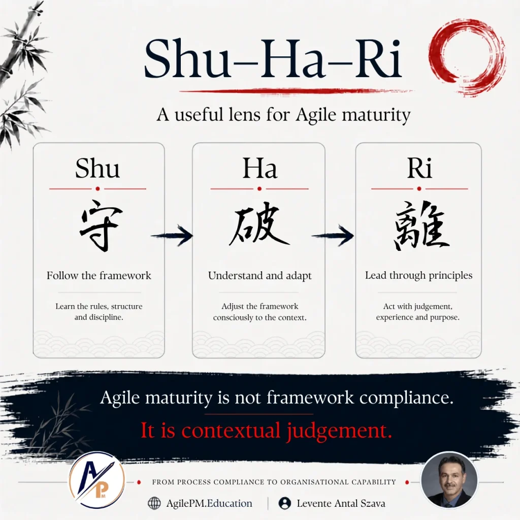 Shu-Ha-Ri
