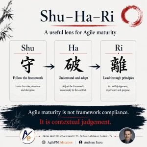 Shu-Ha-Ri