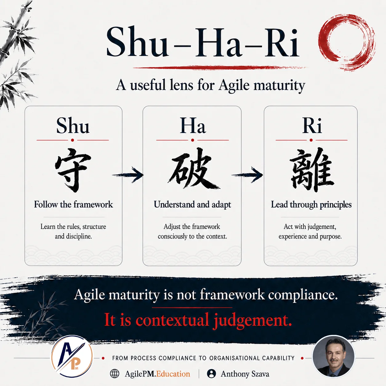 Shu-Ha-Ri