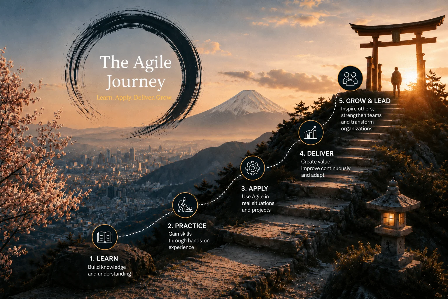 Professionals progressing together on a path towards individual and organisational growth